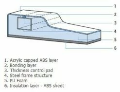 Zamori Anti-Slip Offset Quadrant - 1000 X 800 - Left Hand Shower Tray - Z1199A -Villeroy & Boch Sales Shop Zamori offset quadrant left 01