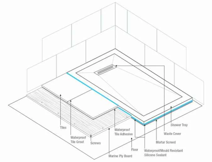 TrayMate TM25 Linear Quadrant Shower Tray - 1000 X 1000mm 7 TrayMate TM25 Linear Quadrant Shower Tray - 1000 X 1000mm - Image 5