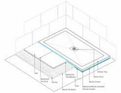 TrayMate Square TM25 Symmetry Shower Tray - 900 X 900mm -Villeroy & Boch Sales Shop symmetry dissection 20