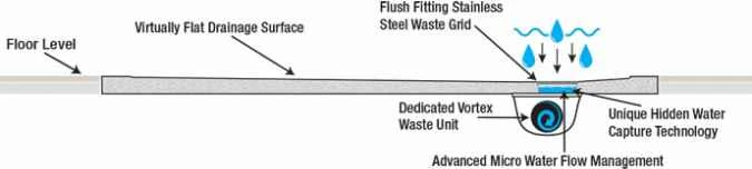 TrayMate TM25 Linear Quadrant Shower Tray - 1000 X 1000mm 6 TrayMate TM25 Linear Quadrant Shower Tray - 1000 X 1000mm - Image 4